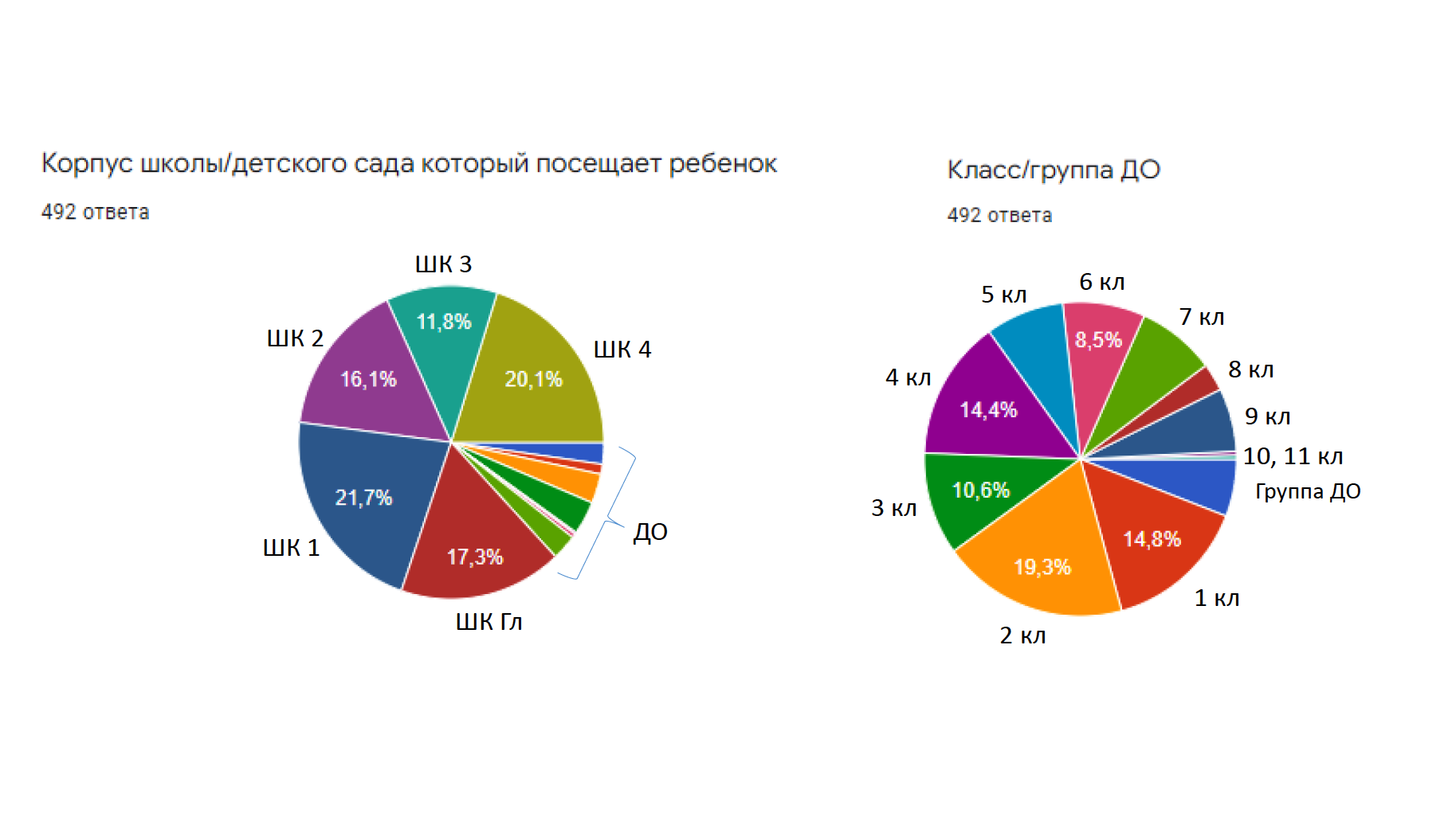 Результаты опроса родителей по качеству питания